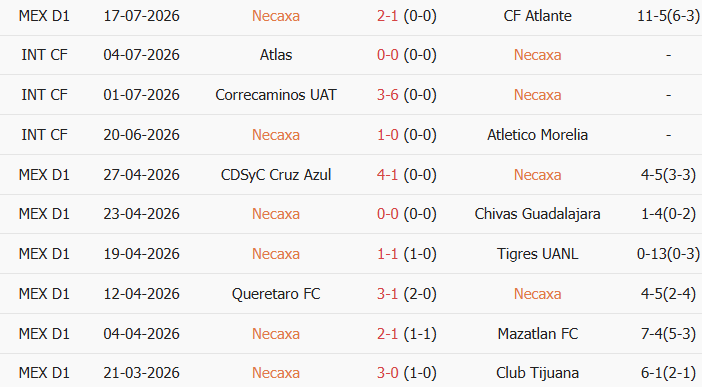 Soi kèo góc Necaxa vs Monterrey, 6h00 ngày 27/07 - Ảnh 1