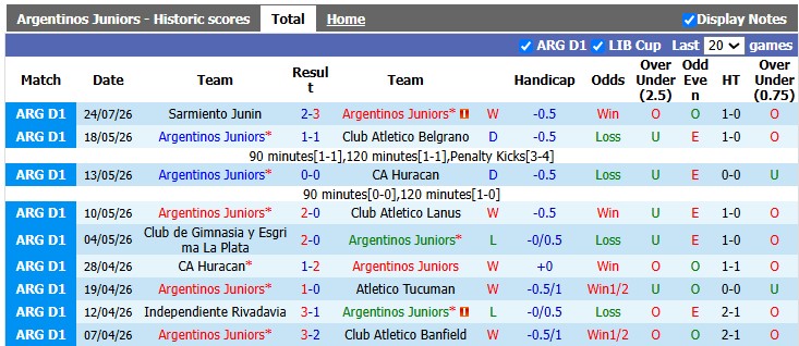 Nhận định, soi kèo Argentinos Juniors vs Estudiantes, 7h15 ngày 29/7: Tiếp tục bay cao - Ảnh 1