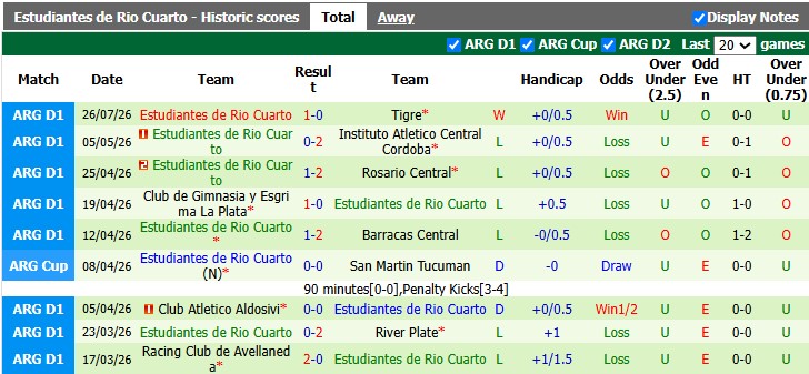 Nhận định, soi kèo Argentinos Juniors vs Estudiantes, 7h15 ngày 29/7: Tiếp tục bay cao - Ảnh 2