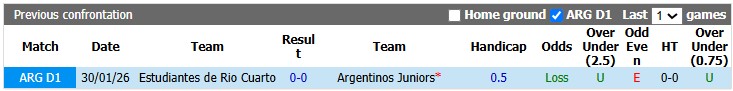Nhận định, soi kèo Argentinos Juniors vs Estudiantes, 7h15 ngày 29/7: Tiếp tục bay cao - Ảnh 3