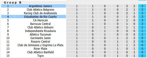 Nhận định, soi kèo Argentinos Juniors vs Estudiantes, 7h15 ngày 29/7: Tiếp tục bay cao - Ảnh 4