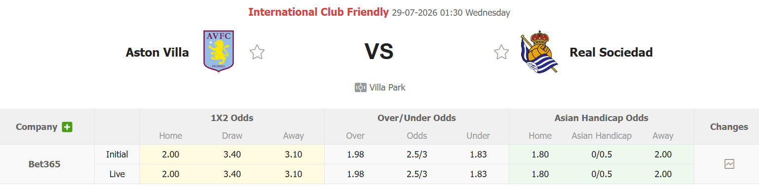Nhận định, soi kèo Aston Villa vs Real Sociedad, 01h30 ngày 28/7: Thử sức tân binh - Ảnh 1