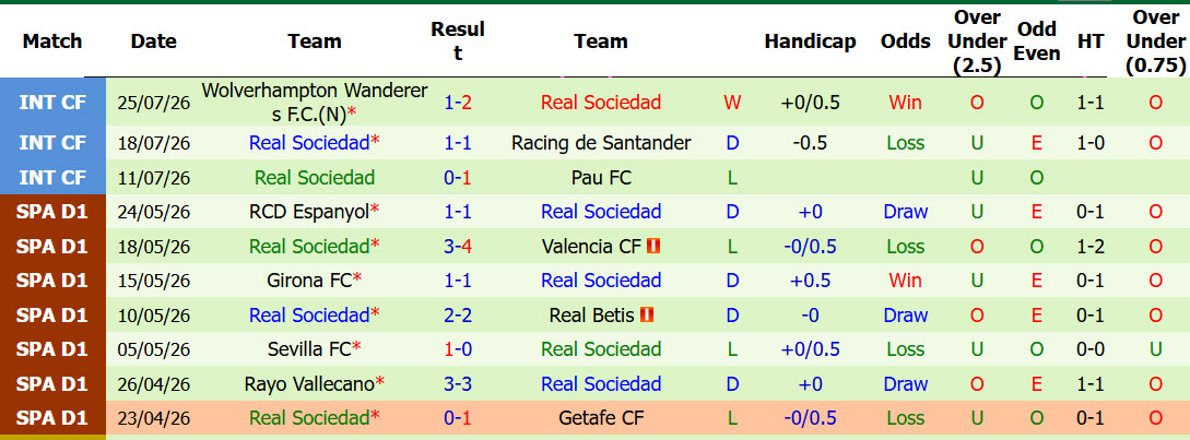 Nhận định, soi kèo Aston Villa vs Real Sociedad, 01h30 ngày 28/7: Thử sức tân binh - Ảnh 3