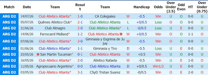 Nhận định, soi kèo Atletico Atlanta vs Almagro, 6h00 ngày 28/7: Phục thù - Ảnh 1