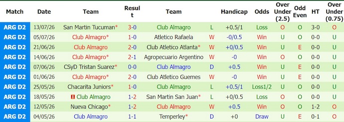Nhận định, soi kèo Atletico Atlanta vs Almagro, 6h00 ngày 28/7: Phục thù - Ảnh 2