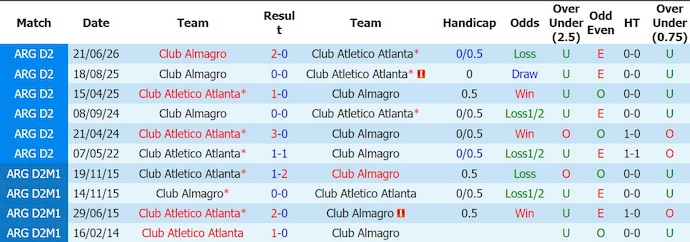 Nhận định, soi kèo Atletico Atlanta vs Almagro, 6h00 ngày 28/7: Phục thù - Ảnh 3