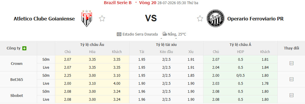 Nhận định, soi kèo Atletico Goianiense vs Operario Ferroviario, 05h30 ngày 28/7: Đối thủ xứng tầm - Ảnh 1