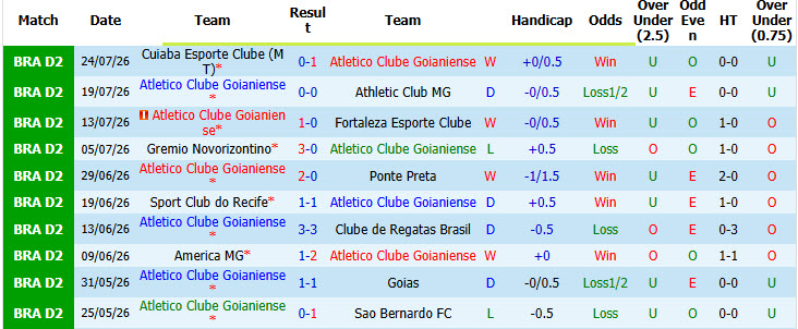 Nhận định, soi kèo Atletico Goianiense vs Operario Ferroviario, 05h30 ngày 28/7: Đối thủ xứng tầm - Ảnh 2