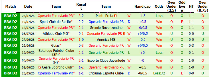 Nhận định, soi kèo Atletico Goianiense vs Operario Ferroviario, 05h30 ngày 28/7: Đối thủ xứng tầm - Ảnh 3
