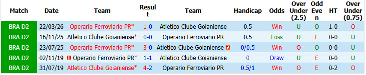 Nhận định, soi kèo Atletico Goianiense vs Operario Ferroviario, 05h30 ngày 28/7: Đối thủ xứng tầm - Ảnh 4