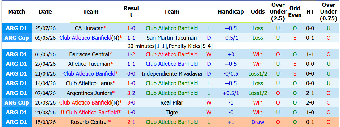 Nhận định, soi kèo Banfield vs Sarmiento Junin, 05h00 ngày 29/7: Chưa thể ăn mừng - Ảnh 2