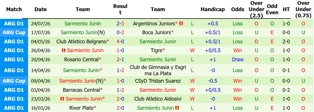 Nhận định, soi kèo Banfield vs Sarmiento Junin, 05h00 ngày 29/7: Chưa thể ăn mừng - Ảnh 3