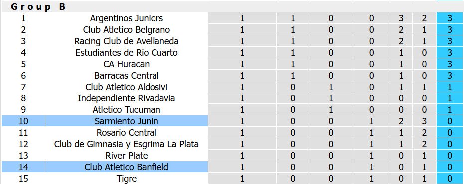 Nhận định, soi kèo Banfield vs Sarmiento Junin, 05h00 ngày 29/7: Chưa thể ăn mừng - Ảnh 5