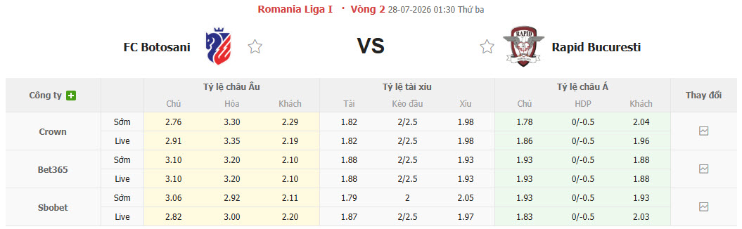Nhận định, soi kèo Botosani vs Rapid, 01h30 ngày 28/7: Đôi bên hài lòng - Ảnh 1