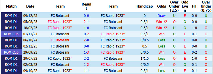Nhận định, soi kèo Botosani vs Rapid, 01h30 ngày 28/7: Đôi bên hài lòng - Ảnh 4