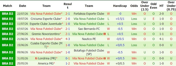 Nhận định, soi kèo CRB vs Vila Nova, 5h30 ngày 28/7: Điểm tựa sân nhà - Ảnh 2