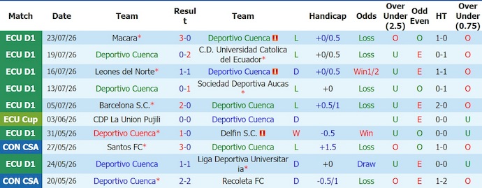 Nhận định, soi kèo Deportivo Cuenca vs Emelec, 7h00 ngày 28/7: Chủ nhà sa sút - Ảnh 1