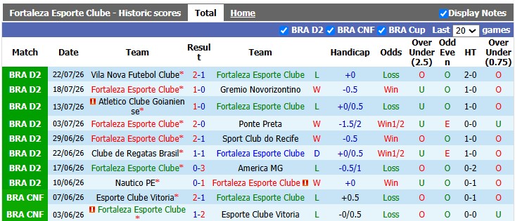 Nhận định, soi kèo Fortaleza vs Botafogo, 7h35 ngày 29/7: Thêm một lần ôm hận - Ảnh 1
