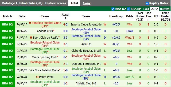 Nhận định, soi kèo Fortaleza vs Botafogo, 7h35 ngày 29/7: Thêm một lần ôm hận - Ảnh 2