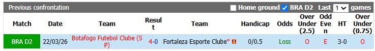 Nhận định, soi kèo Fortaleza vs Botafogo, 7h35 ngày 29/7: Thêm một lần ôm hận - Ảnh 3