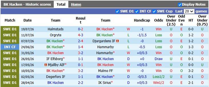 Nhận định, soi kèo Hacken vs AIK Solna, 0h00 ngày 28/7: Dập tắt cơn hưng phấn - Ảnh 1