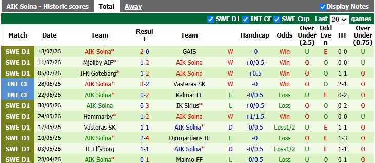 Nhận định, soi kèo Hacken vs AIK Solna, 0h00 ngày 28/7: Dập tắt cơn hưng phấn - Ảnh 2