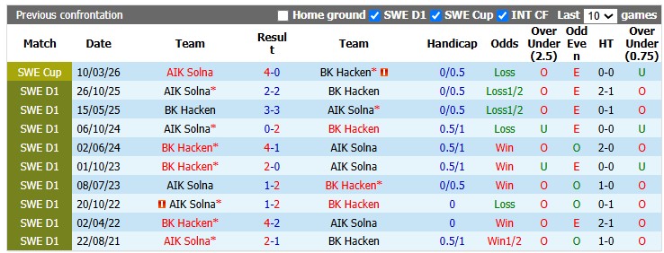 Nhận định, soi kèo Hacken vs AIK Solna, 0h00 ngày 28/7: Dập tắt cơn hưng phấn - Ảnh 3