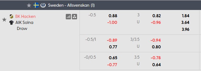 Nhận định, soi kèo Hacken vs AIK Solna, 0h00 ngày 28/7: Dập tắt cơn hưng phấn - Ảnh 5