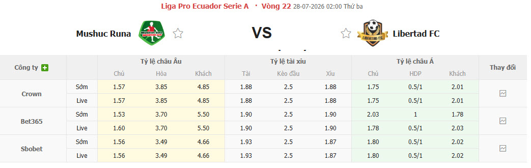 Nhận định, soi kèo Mushuc Runa vs Libertad, 02h00 ngày 28/7: Tìm lại bản thân - Ảnh 1