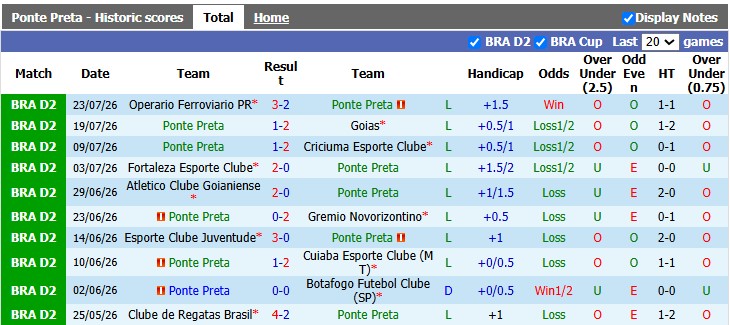 Nhận định, soi kèo Ponte Preta vs Athletic MG, 5h30 ngày 29/7: Ngày về Serie B đến gần - Ảnh 1