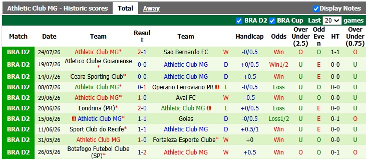 Nhận định, soi kèo Ponte Preta vs Athletic MG, 5h30 ngày 29/7: Ngày về Serie B đến gần - Ảnh 2