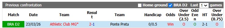 Nhận định, soi kèo Ponte Preta vs Athletic MG, 5h30 ngày 29/7: Ngày về Serie B đến gần - Ảnh 3