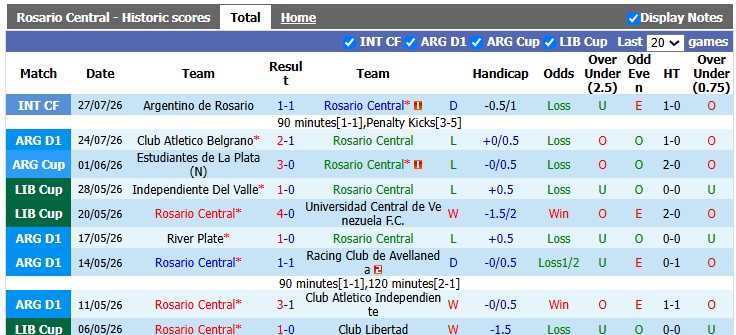 Nhận định, soi kèo Rosario Central vs Racing, 7h15 ngày 29/7: Chủ nhà tụt dốc - Ảnh 1