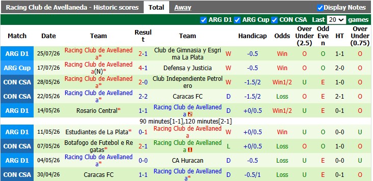 Nhận định, soi kèo Rosario Central vs Racing, 7h15 ngày 29/7: Chủ nhà tụt dốc - Ảnh 2