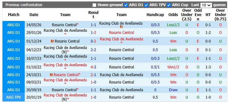 Nhận định, soi kèo Rosario Central vs Racing, 7h15 ngày 29/7: Chủ nhà tụt dốc - Ảnh 3
