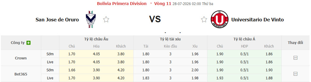 Nhận định, soi kèo San Jose vs Universitario Vinto, 02h00 ngày 28/7: Trận đấu bước ngoặt - Ảnh 1