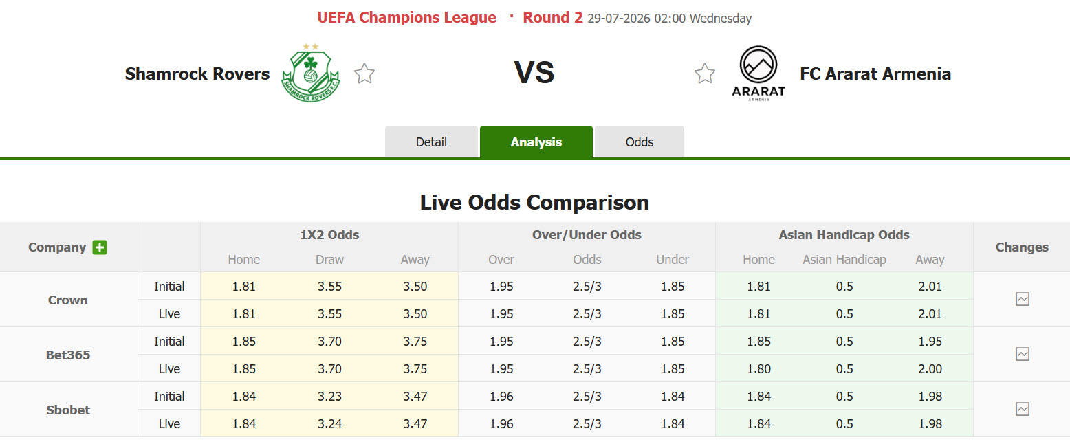 Nhận định, soi kèo Shamrock Rovers vs Ararat-Armenia, 02h00 ngày 29/7: Còn nước còn tát - Ảnh 1
