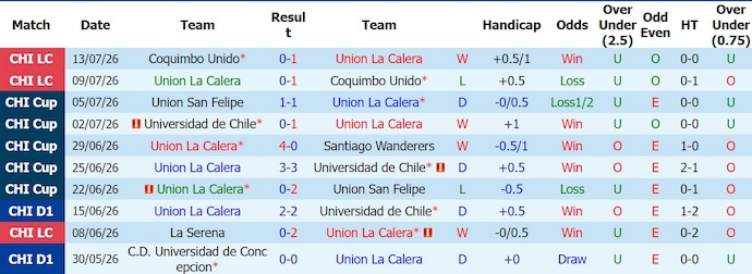 Nhận định, soi kèo Union La Calera vs Everton, 6h00 ngày 28/7: Khó cho chủ nhà - Ảnh 1