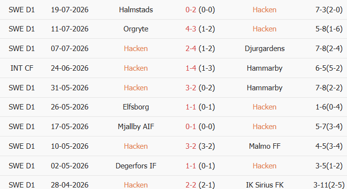 Soi kèo góc Hacken vs AIK Solna, 0h00 ngày 28/07 - Ảnh 1
