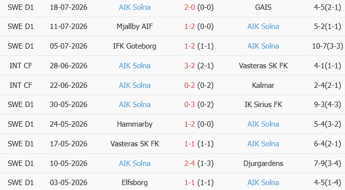 Soi kèo góc Hacken vs AIK Solna, 0h00 ngày 28/07 - Ảnh 2