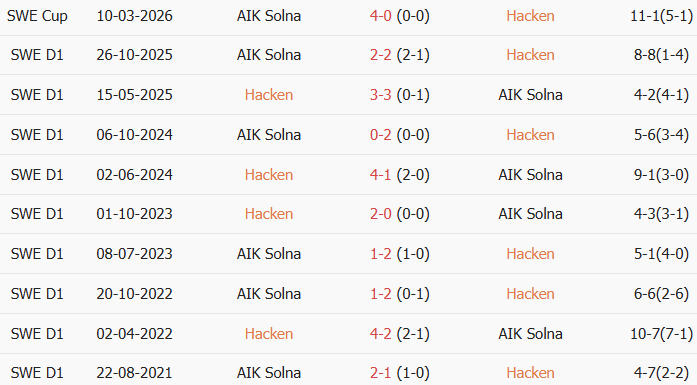 Soi kèo góc Hacken vs AIK Solna, 0h00 ngày 28/07 - Ảnh 3
