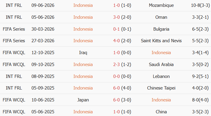 Soi kèo góc Indonesia vs Campuchia, 20h30 ngày 27/07 - Ảnh 1