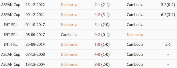 Soi kèo góc Indonesia vs Campuchia, 20h30 ngày 27/07 - Ảnh 3