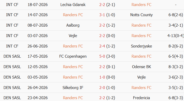 Soi kèo góc Randers vs Silkeborg, 0h00 ngày 28/07 - Ảnh 1