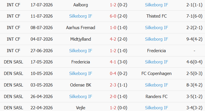 Soi kèo góc Randers vs Silkeborg, 0h00 ngày 28/07 - Ảnh 2