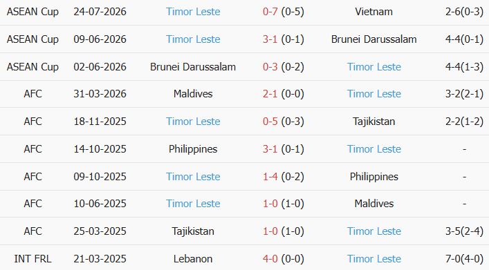 Soi kèo góc Singapore vs Đông Timor, 18h00 ngày 27/07 - Ảnh 2