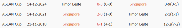Soi kèo góc Singapore vs Đông Timor, 18h00 ngày 27/07 - Ảnh 3