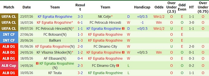 Nhận định, soi kèo Celje vs Egnatia, 1h15 ngày 29/7: Tận dụng cơ hội - Ảnh 2