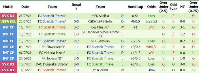 Nhận định, soi kèo CSKA 1948 Sofia vs Spartak Trnava, 0h30 ngày 29/7: Cân sức - Ảnh 2