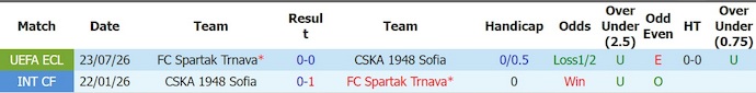 Nhận định, soi kèo CSKA 1948 Sofia vs Spartak Trnava, 0h30 ngày 29/7: Cân sức - Ảnh 3